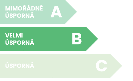 Energetická naročnost B